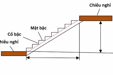 Cách tính khối lượng đá ốp lát và tỷ lệ hao hụt trước khi đặt đá cho công trình