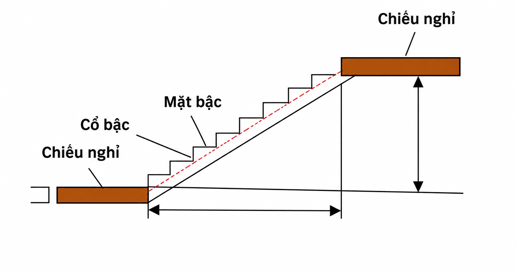 Mô tả cầu thang và các vị trí tính toán diện tích đá ốp lát